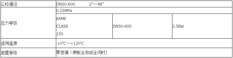 液动矿浆阀技术参数 液动矿浆阀技术参数