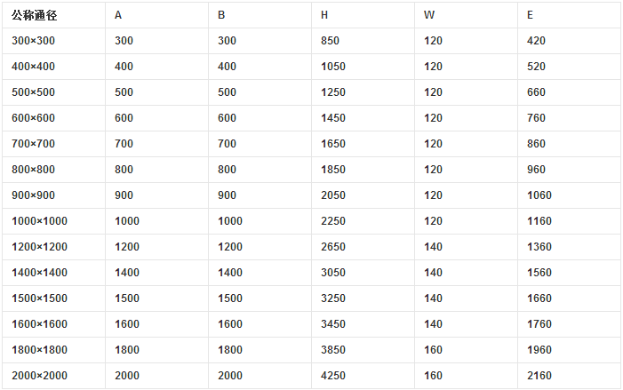 渠道闸门主要外形连接尺寸 渠道闸门主要外形连接尺寸